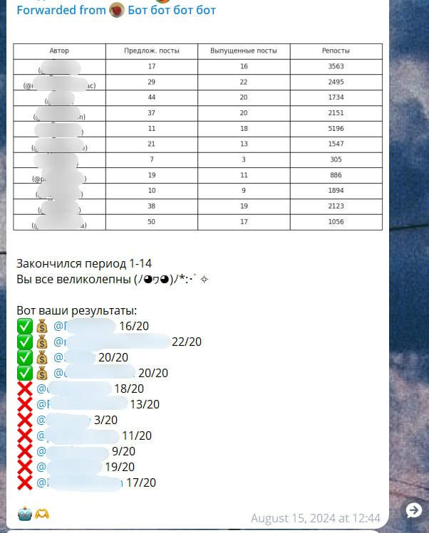 Пример сообщения с итогами периода
